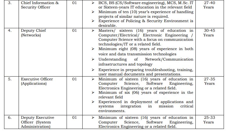 PSCA Jobs 2022