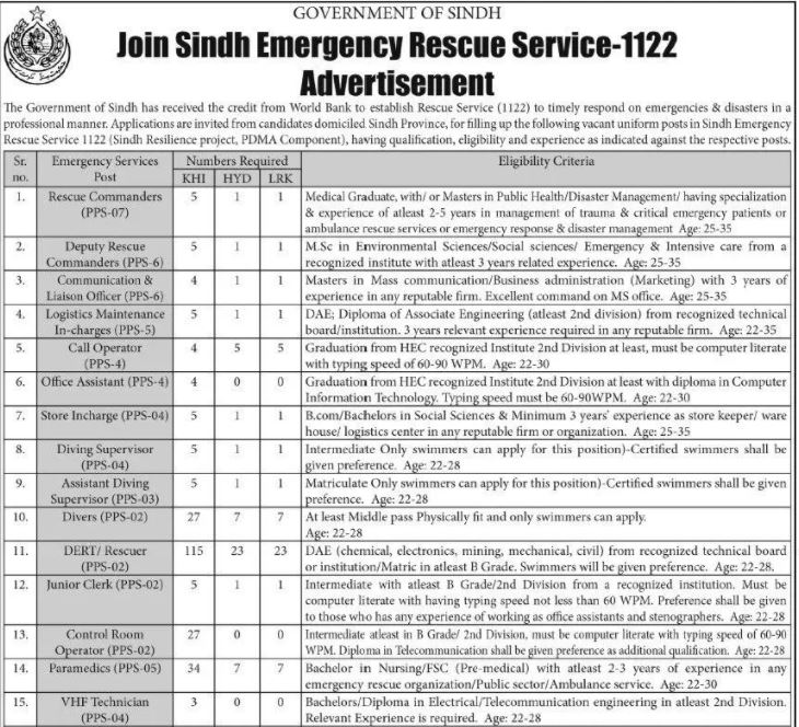 Sindh Rescue Jobs 2022